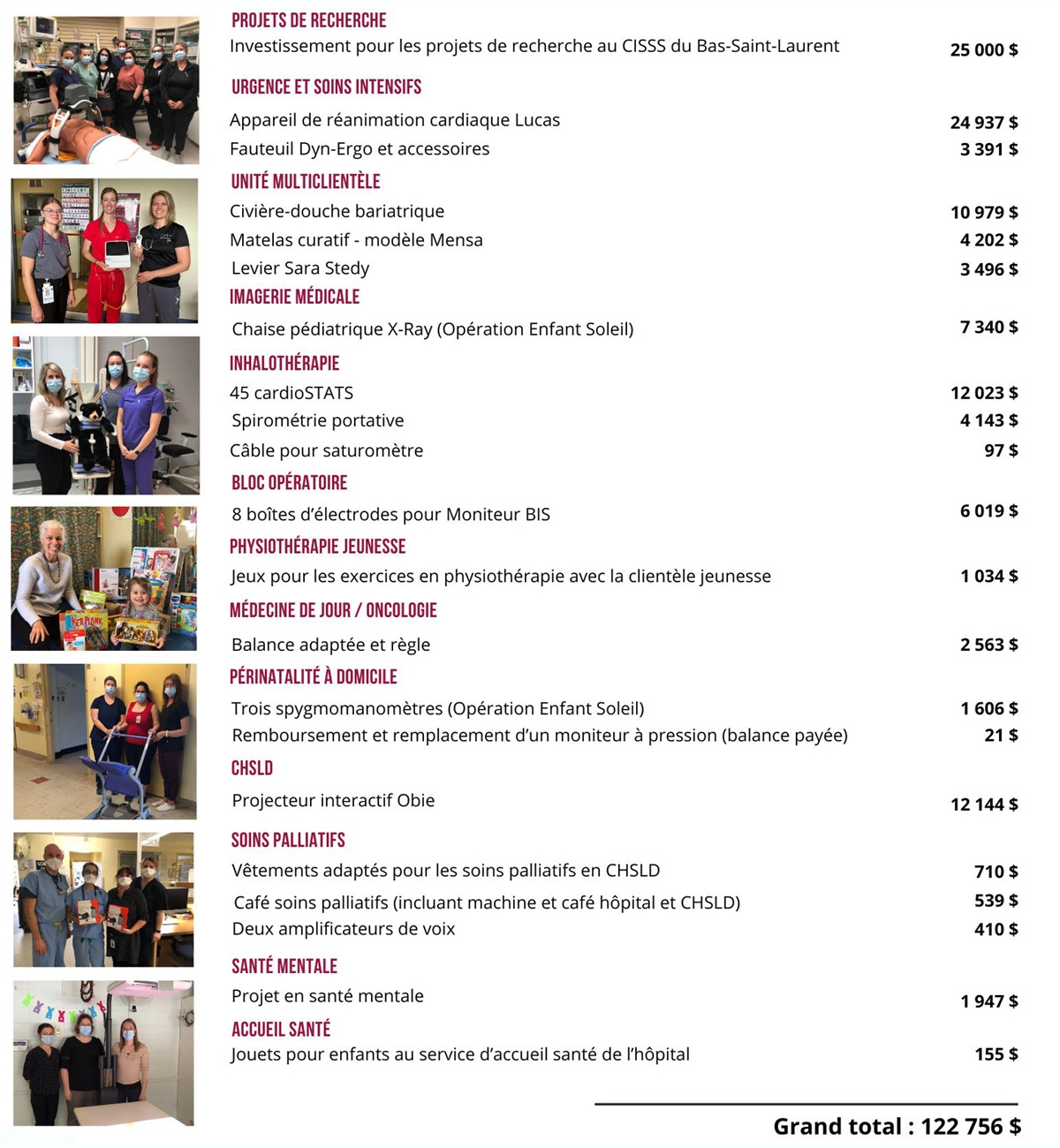 Fondation HNDF-Contributions 2023