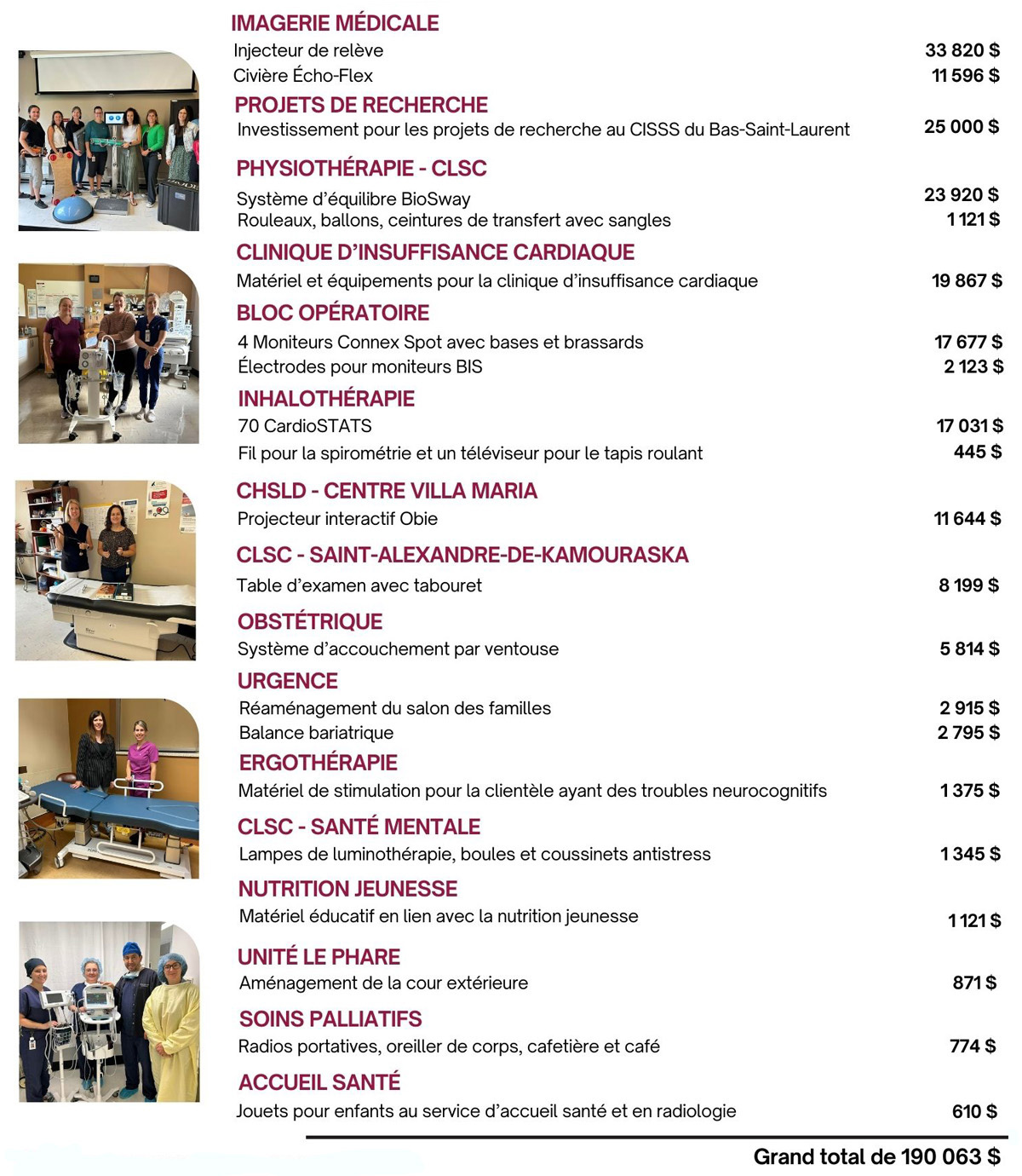 Fondation HNDF-Contributions 2024